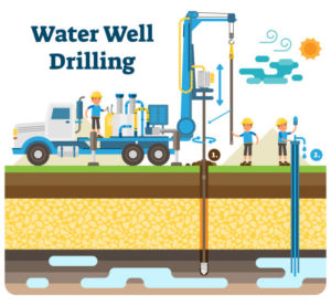 Water Well Drilling Service