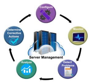 Server Management Services