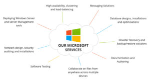 Microsoft Services in Karachi