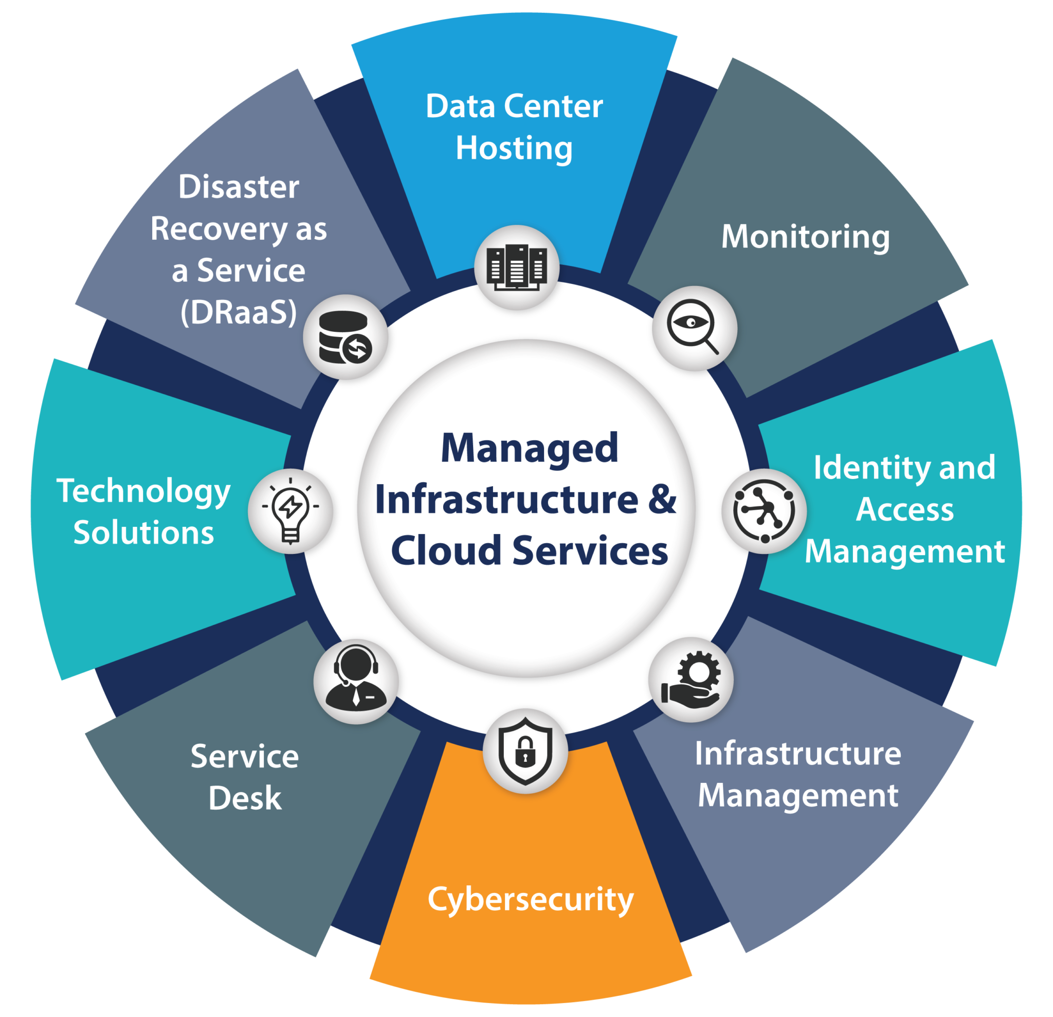 Cloud Services Providers in Pakistan – Karachi Repairs