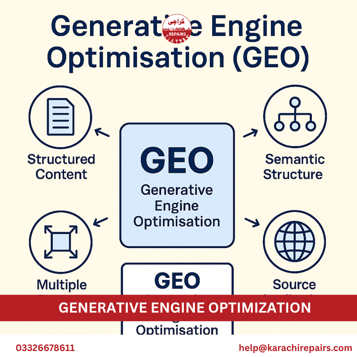 Karachi Repairs GEO team available across Karachi within 30 minutes