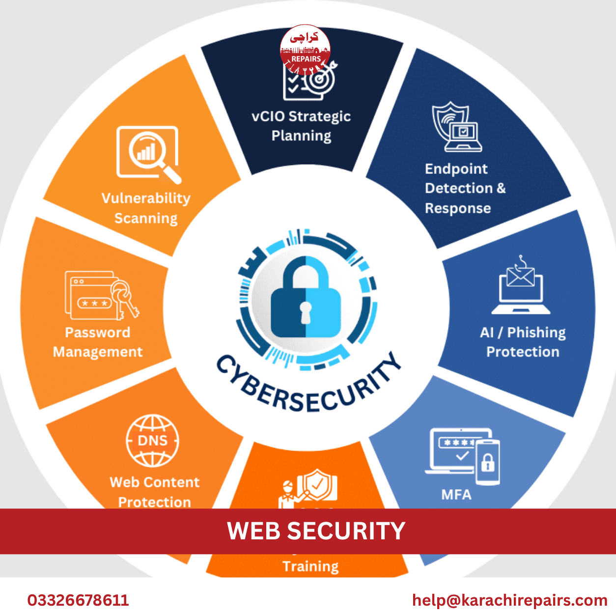 Checking a website for hacking signs during a web security audit