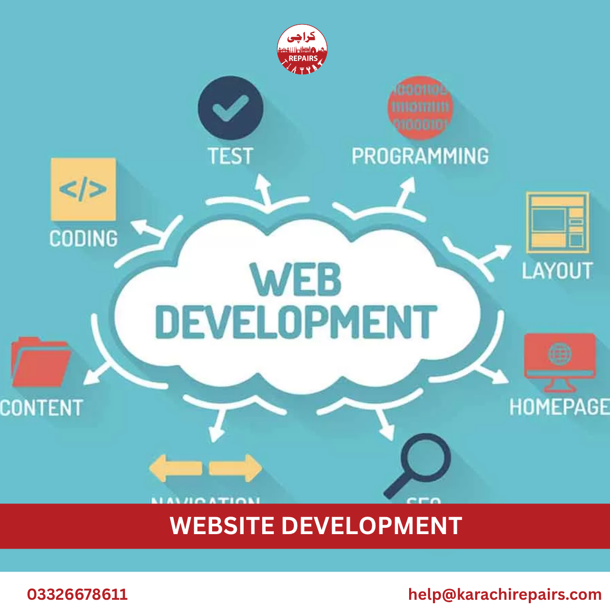 Custom WordPress and ecommerce website development in Karachi